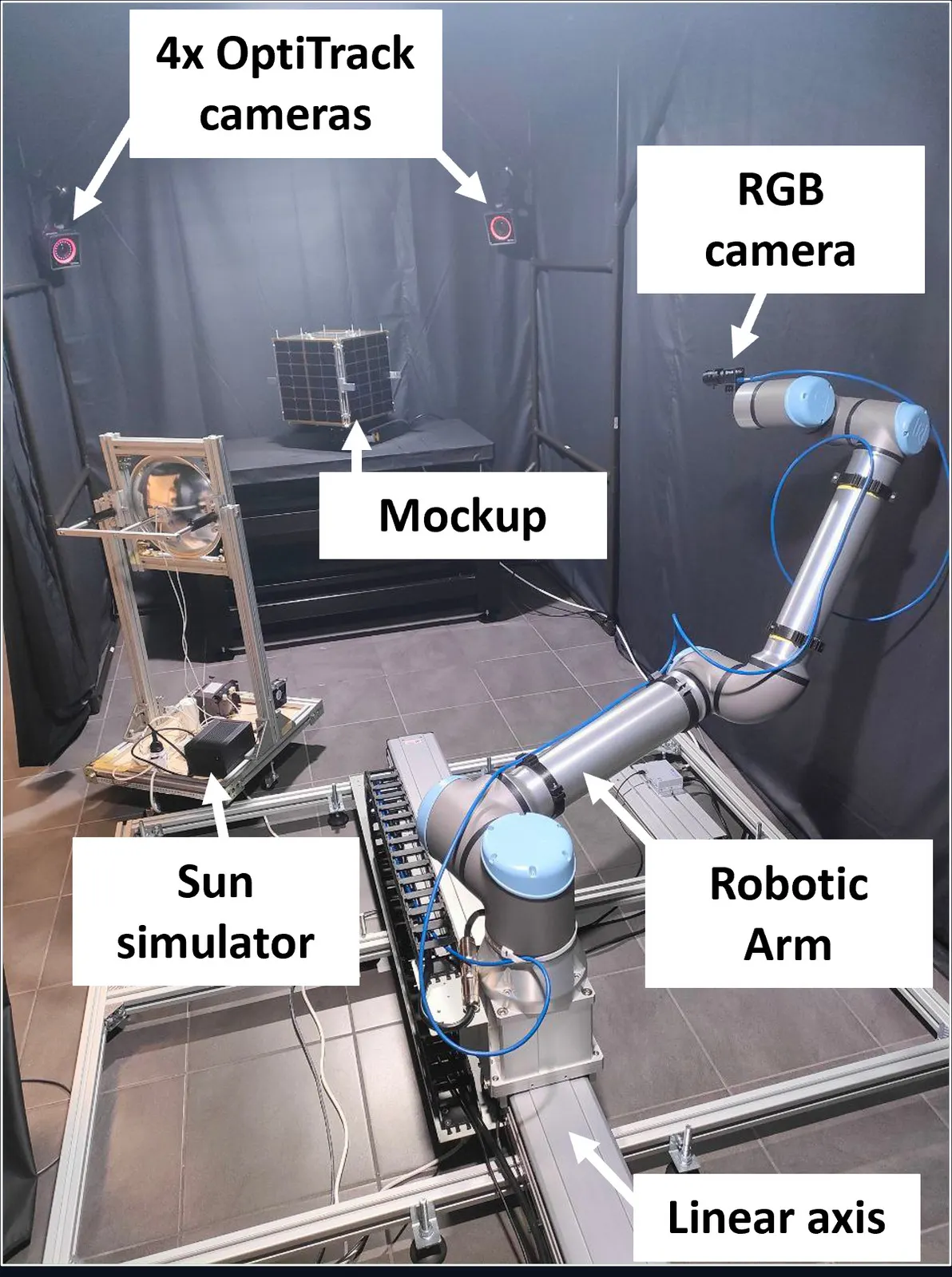 La zona di prova con braccio robotico, mockup e simulatore solare